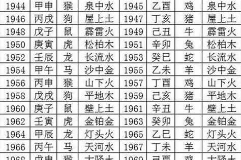 1970属什么|1970年出生的属什么 1970年是什么生肖